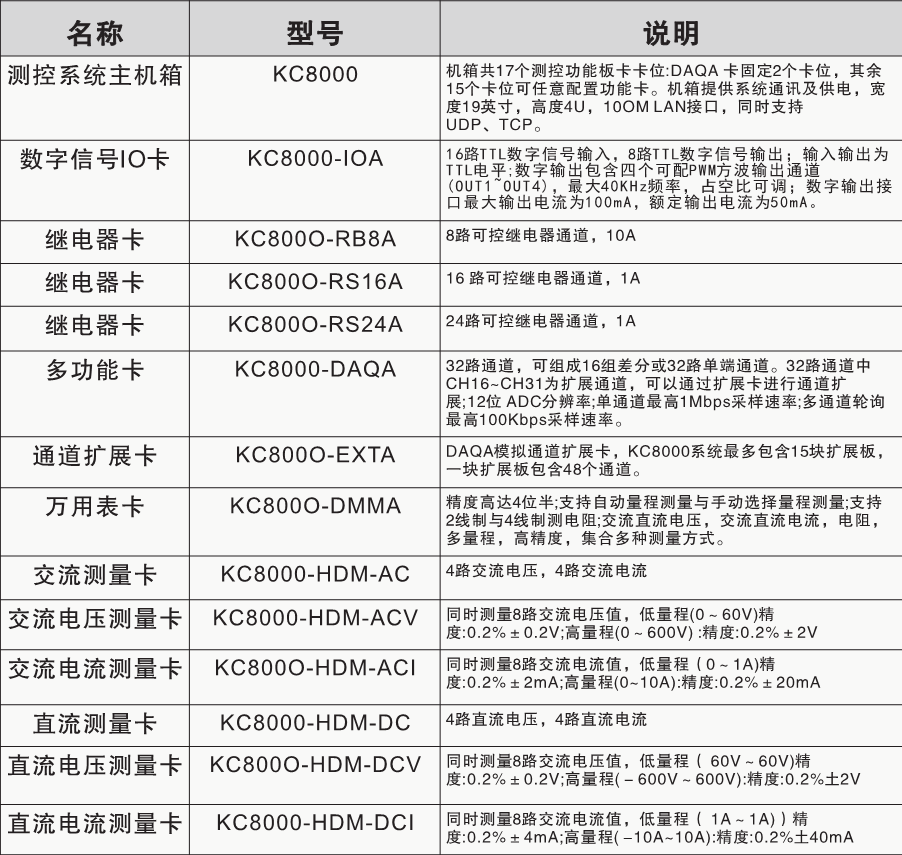 KC-S8000測(cè)試控制系統(tǒng)