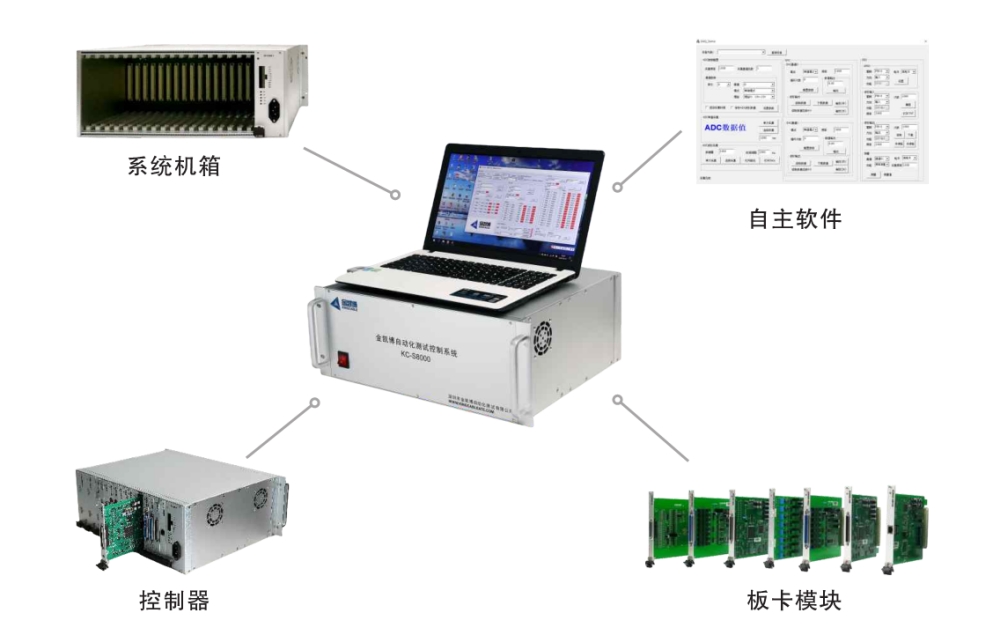 KC-S8000測(cè)試控制系統(tǒng)