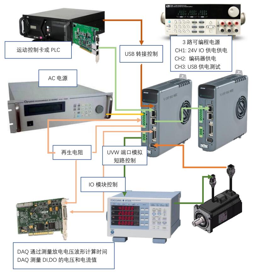 伺服驅(qū)動(dòng)器測試示意圖