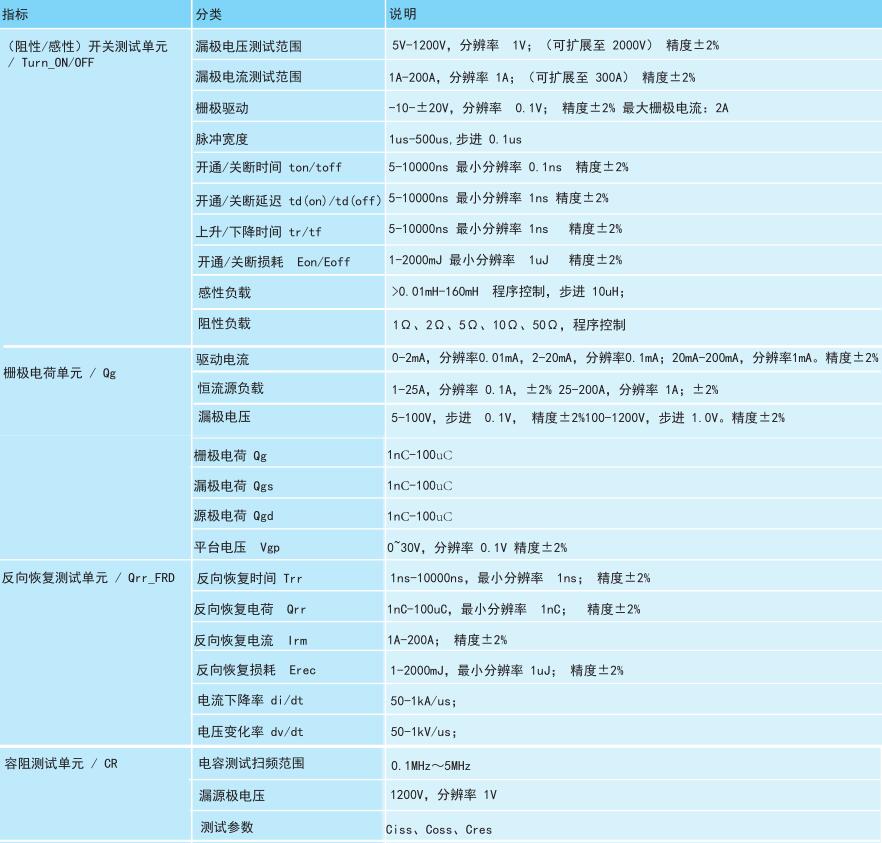 功率半導體動態(tài)參數(shù)測試系統(tǒng)