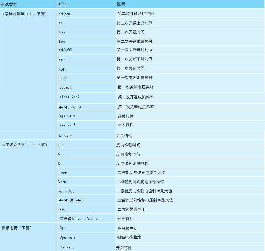 功率半導體動態(tài)參數(shù)測試系統(tǒng)
